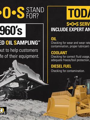 SOS-STANDS-FOR-Infographics-01